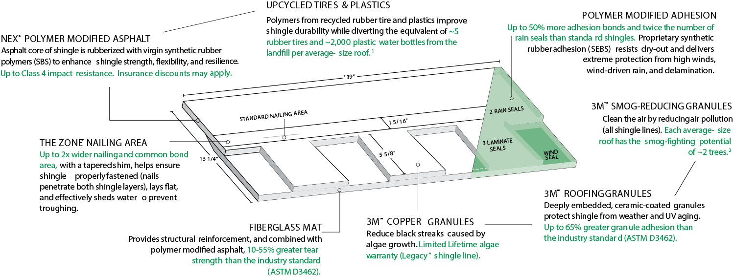 Walsh Exteriors Images