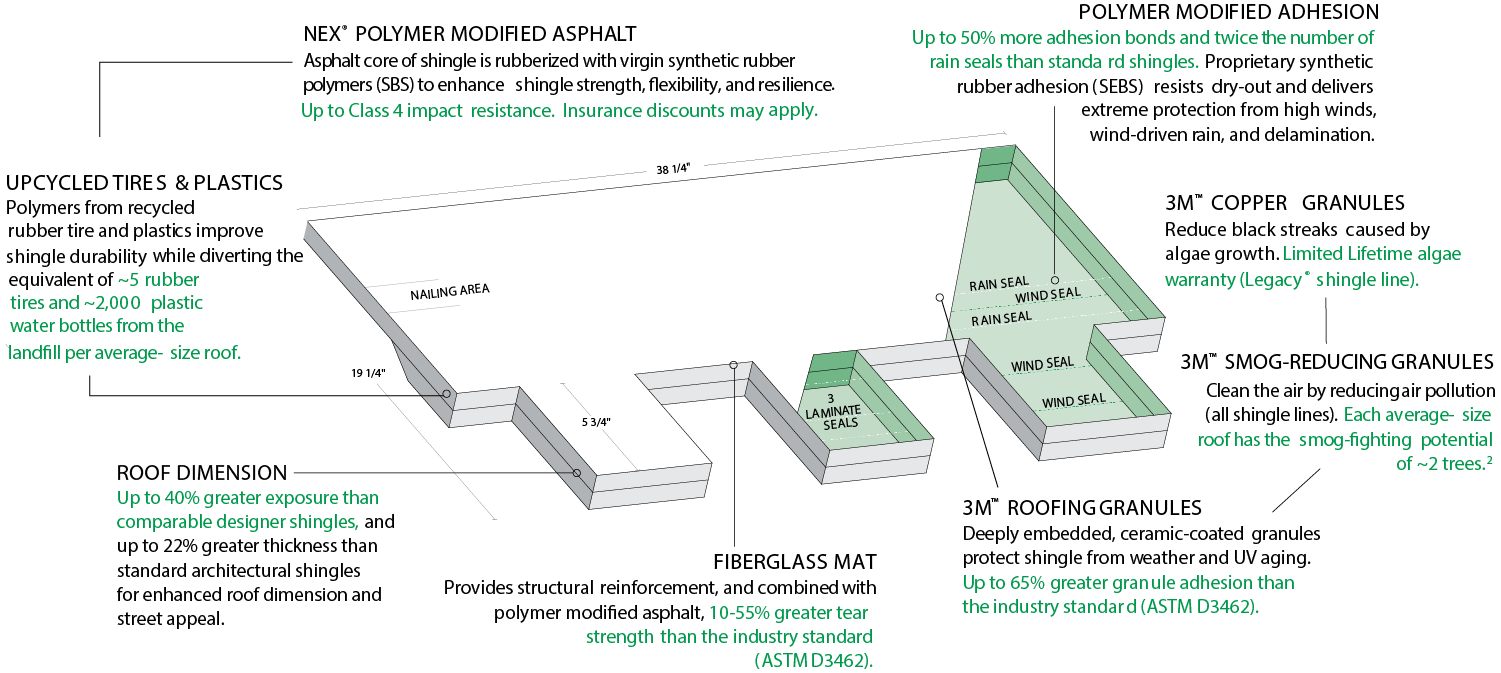 Walsh Exteriors Images